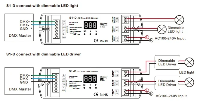 Imagem -04 - Triac Dmx Led Dimmer Canais 2ch ac 100v240v 288w Saída de Canal Duplo Silício Dmx512 Display Digital S1-d