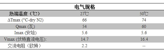 Unidade de Refrigeração RC12-6L 44,70mm X 40,1mm RC12-6L