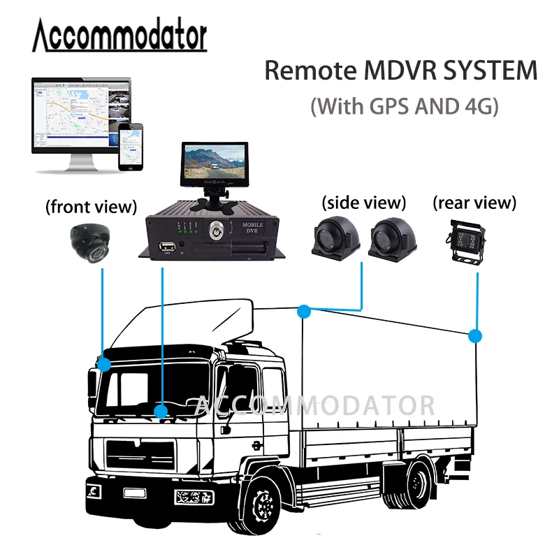 Hoge Kwaliteit Auto Mobiele Dvr 4ch Videorecorder Dual Sd Card Mdvr Systeem Met 4G Gps Voor Vrachtwagen/Bus/Taxi/Auto