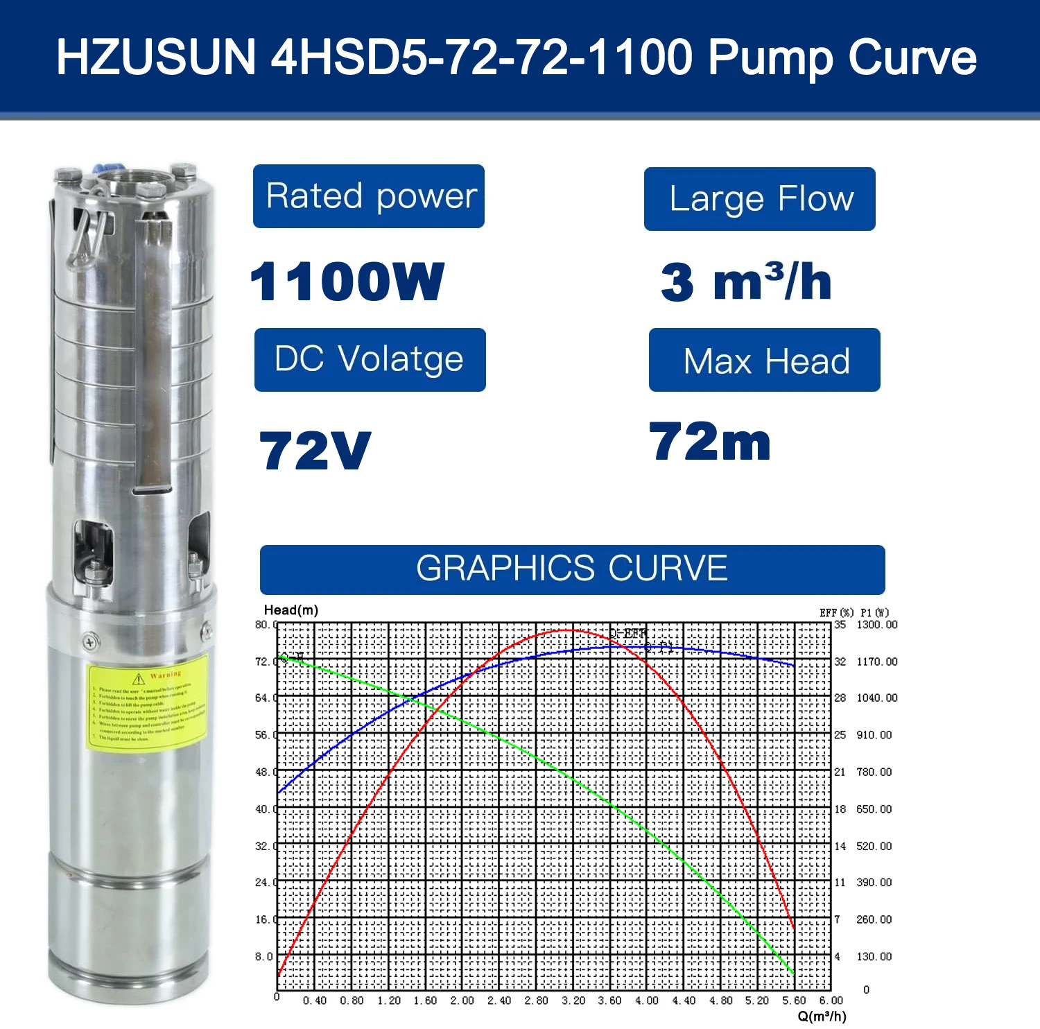 水中スプリンクラーポンプ,太陽熱温水器,1.5馬力,農場,家畜,BLDCモーター用