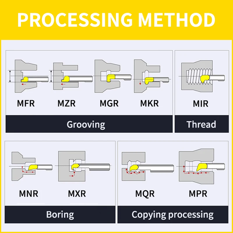 

EVROPA TAP CNC Carbide Tungsten Steel Small Bore Boring Knife Mini MNR3 MNR4 MNR5 Stainless Steel Aluminum Machining Centers