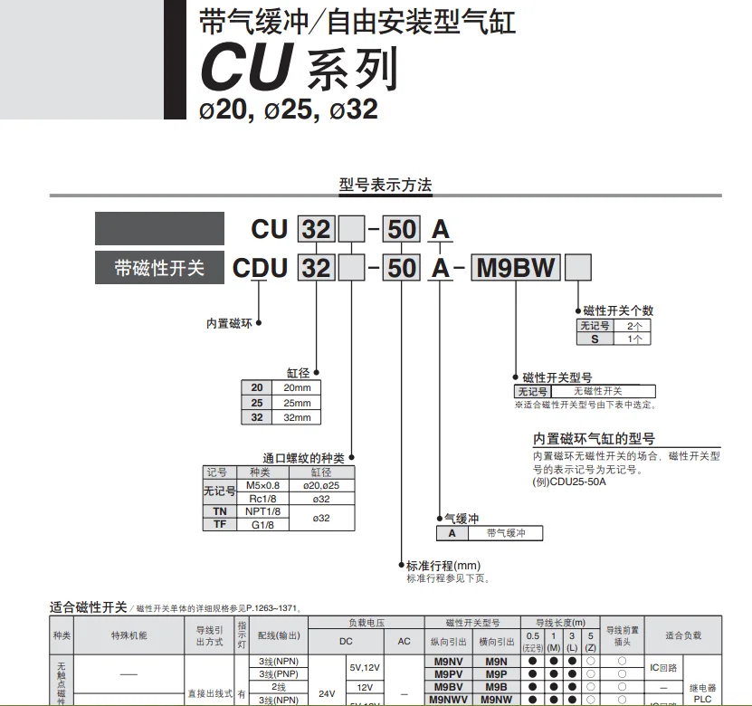 

Original CU/CDU20/25/32-20 A/30A/40A/50A/60A/70A/80A/90A/100A