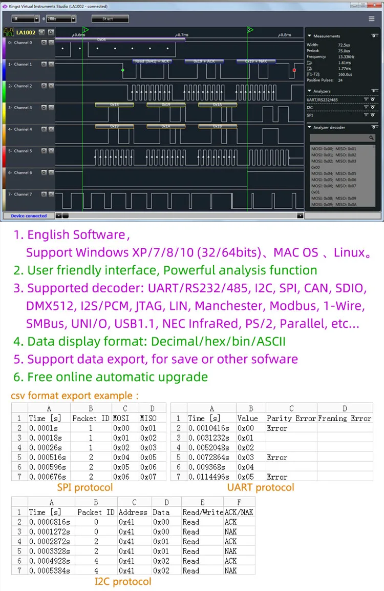 New USB Logic Analyzer LA5032 500MHz Max Sample Rate 32 Channels 10B Samples  Debug Tool