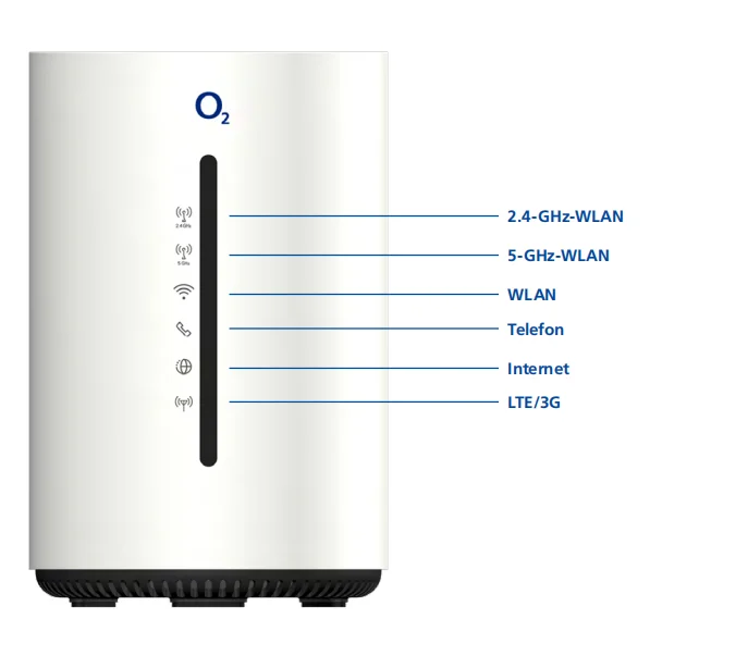 ZEARTS ASKEY HOME O2 4G WiFi router cat6 300Mbps - Dual-band AC WiFi（99%new）