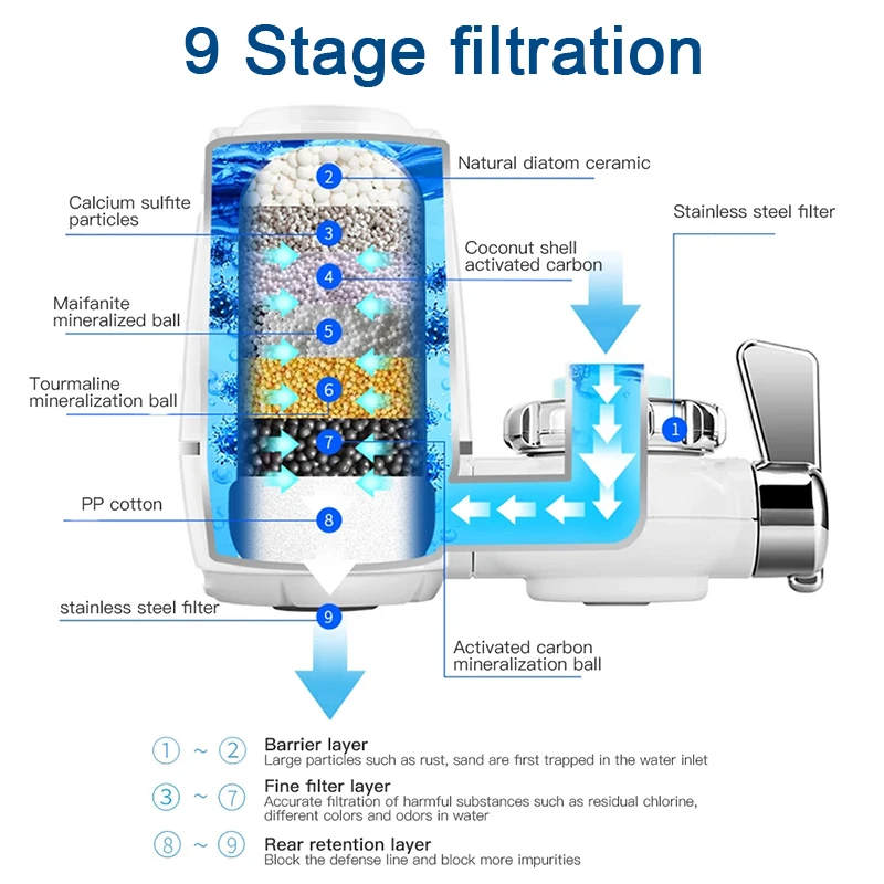 Фильтр для кухонного смесителя, фильтр для душа, дистиллятор для питьевой воды, очиститель барьера для воды