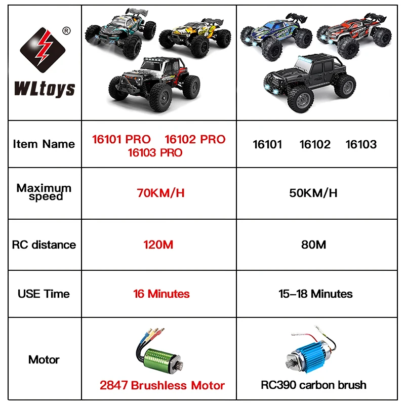 SCY 16102 1:16 50KM/H 4WD RC Car With LED Light Remote Control Cars High Speed Drift Monster Truck for Kids vs Wltoys 144001 Toy