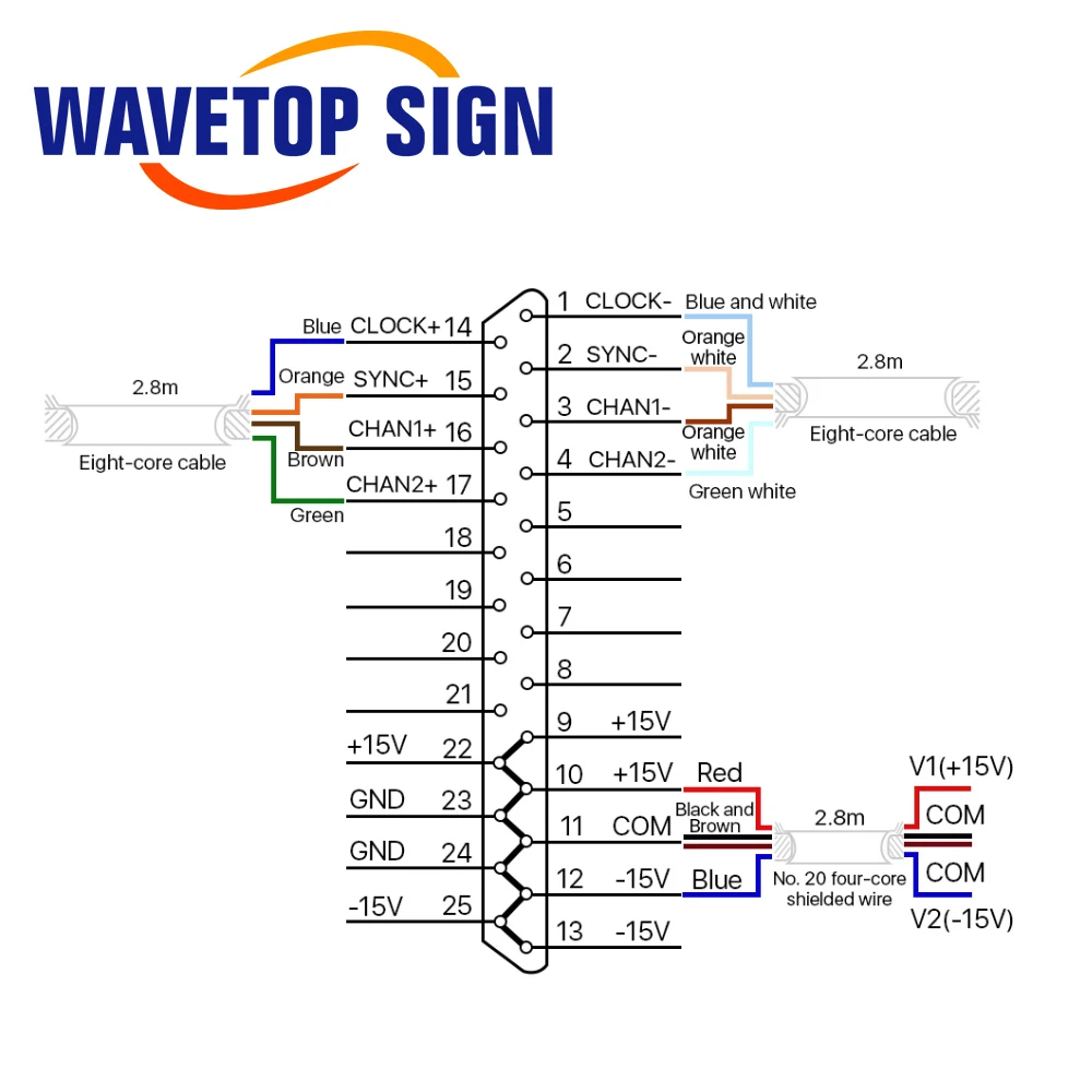 Imagem -05 - Wavetopsign Fiber Laser Scanning Galvo Cabeça Abertura de Entrada 10 mm para Marcação a Laser de Fibra 1064nm 10.6um Sg7110