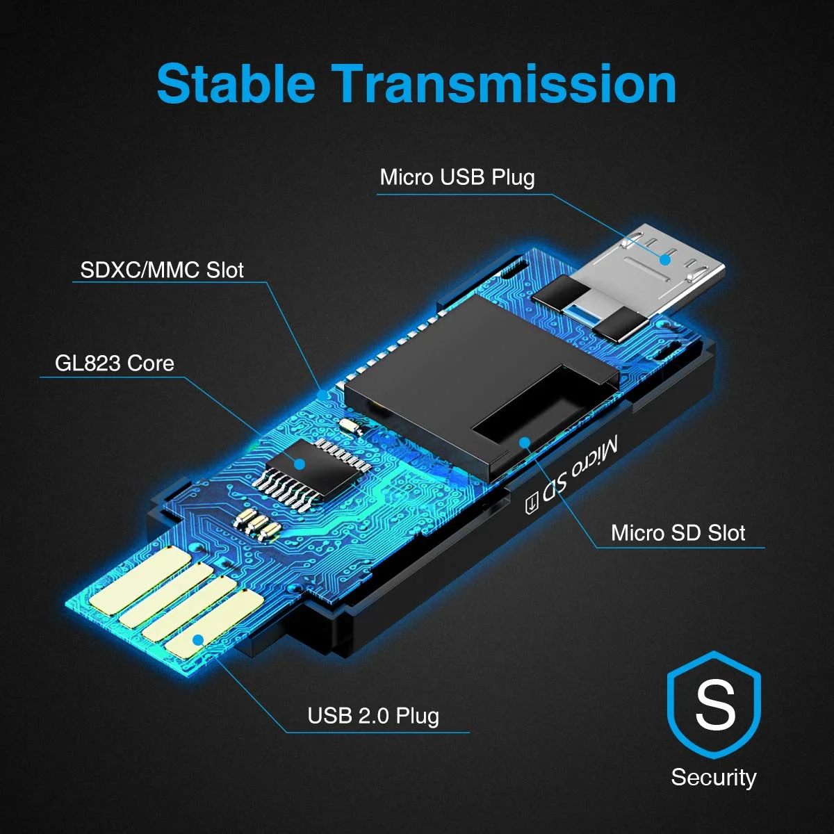 SD-kaartlezer, micro-USB OTG-adapter en USB2.0 draagbare geheugenkaartlezer voor TF SDXC SDHC MMC RS-MMC Micro SDMicro SDXC SDHC