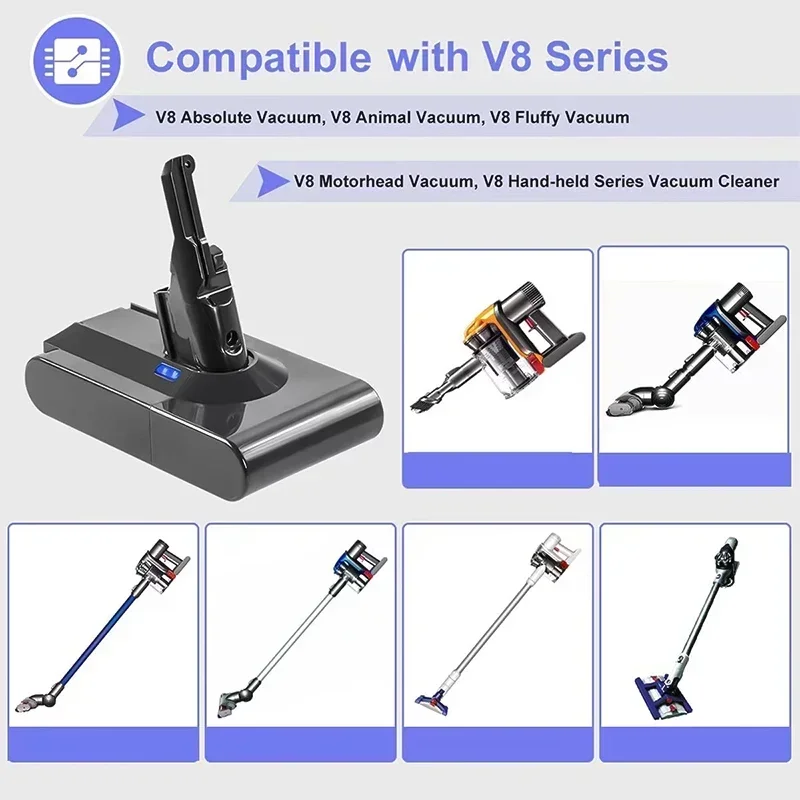 Dyson Batterie De Remplacement Pour Aspirateur À Main Sans Fil, Compatible Avec Dyson V8 21.6V 12800mAh