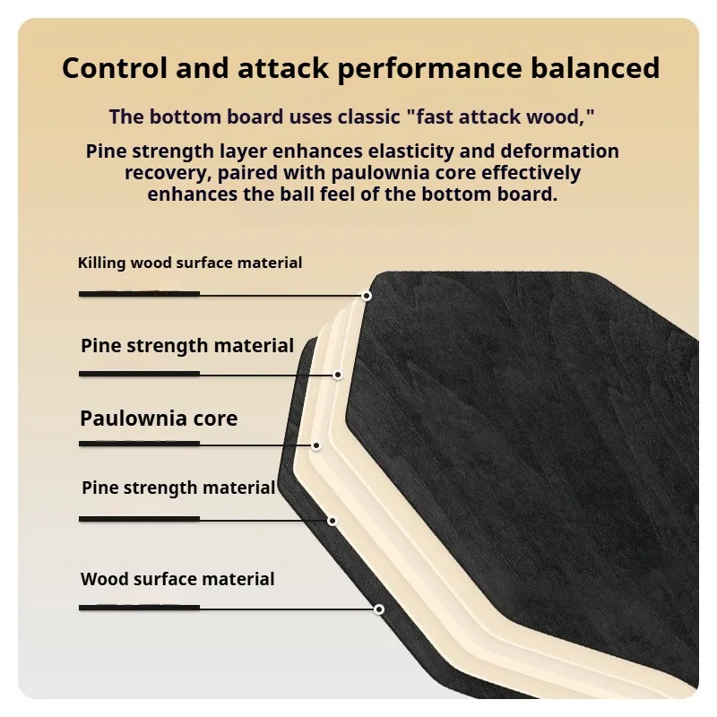 Professional Hexagon PingPong Paddle 5PlyPure Wood Table Tennis Racket for &Table Tennis RacketEdge Protector Flocked Tape