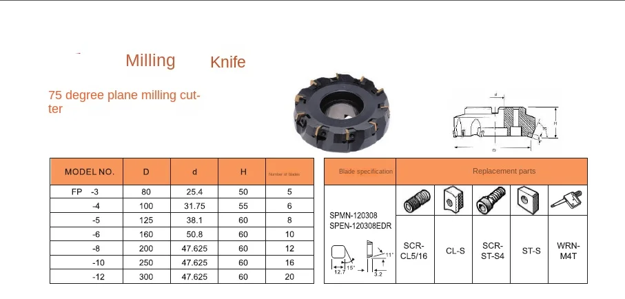 FP Series 75-degree Plane Milling Cutter 75-degree Plane Milling Cutter SPMN1203 Blade