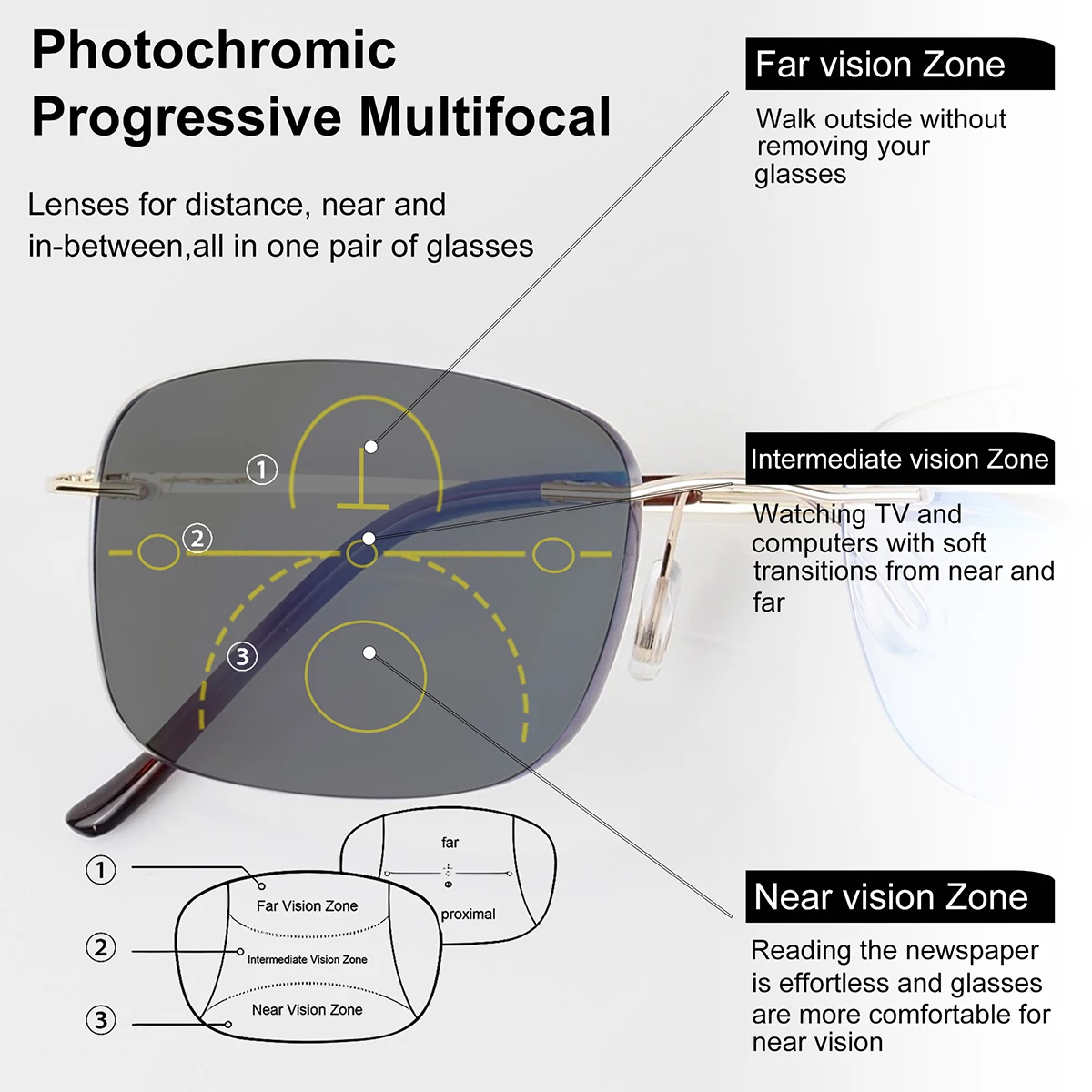 Progressive Multifokal-Lesebrille, photochromatisch, leicht und rahmenlos, geeignet für Männer und Frauen, +100 bis +400 – Detail 2