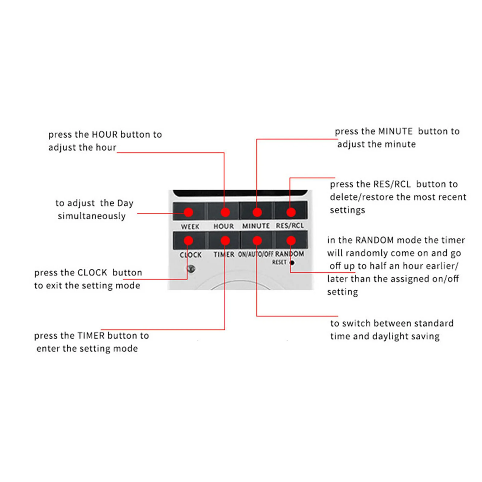 Intelligente Timer-Steckdose, digitale programmierbare Timer-Steckdose mit LCD-Display, 10 Programme, 1-Minuten-Intervall für Haushaltsgeräte