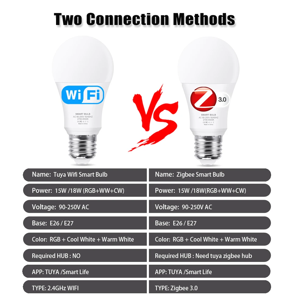 18W 15W Tuya Wifi Smart Home Led Lamp RGB+WW+CW E27 Zigbee 3.0 Led Light bulb Kompatybilny z Alexa Amazon Google Assistant — zdjęcie 3
