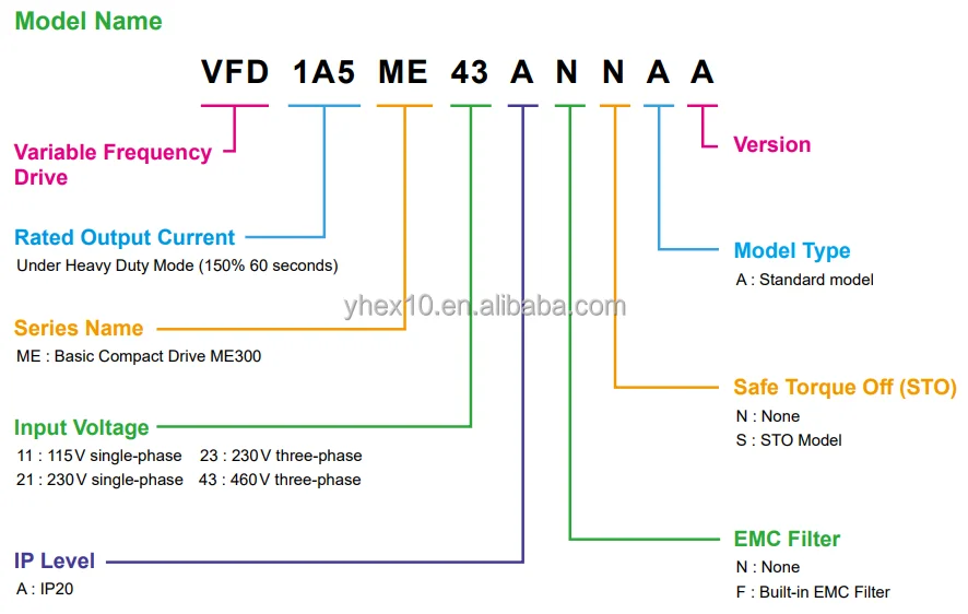 Frequency Converter Control Logic Delta Sensorless Vector Control Compact Drive VFDME300Series 7.5Kw Inverter/AC VFD17AME43ANNAA