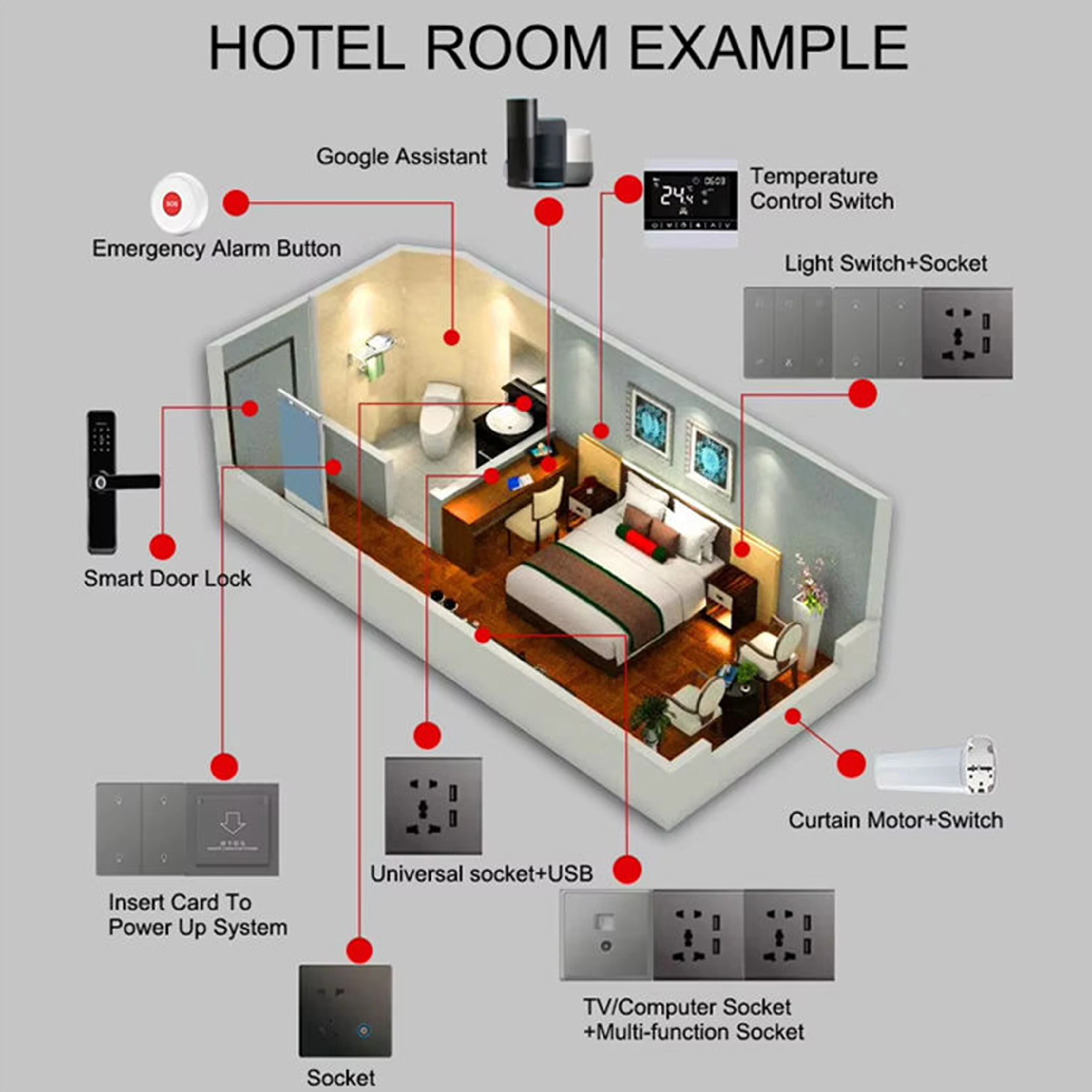 Intelligent Whole House Smart Home System Zigbee Graffiti Smart Switch Control for Hotels