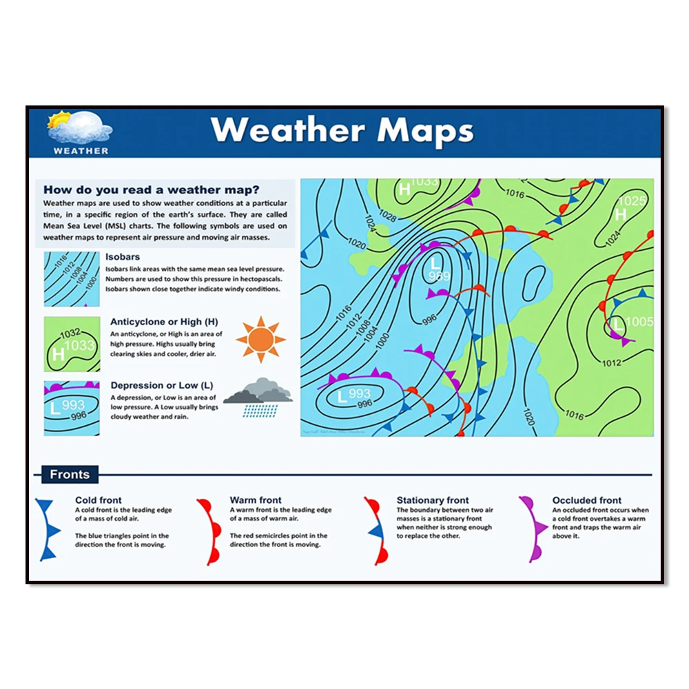 Science Posters, Weather, Earth and Space Science, Elementary Science, Classroom Posters, Educational Posters Print