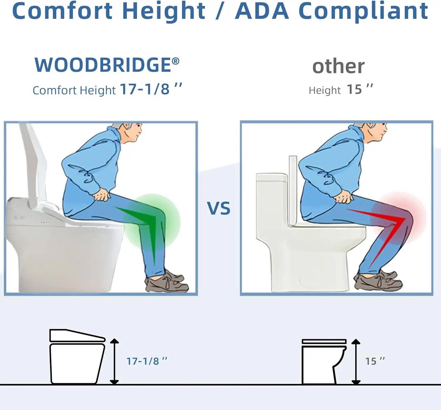 B 0960S Auto Flush, Auto Open & Auto Close, 1.28 Gpf Single Flush Toilet Met Intelligente Slimme Bidet Seat En Draadloze Afstandsbediening