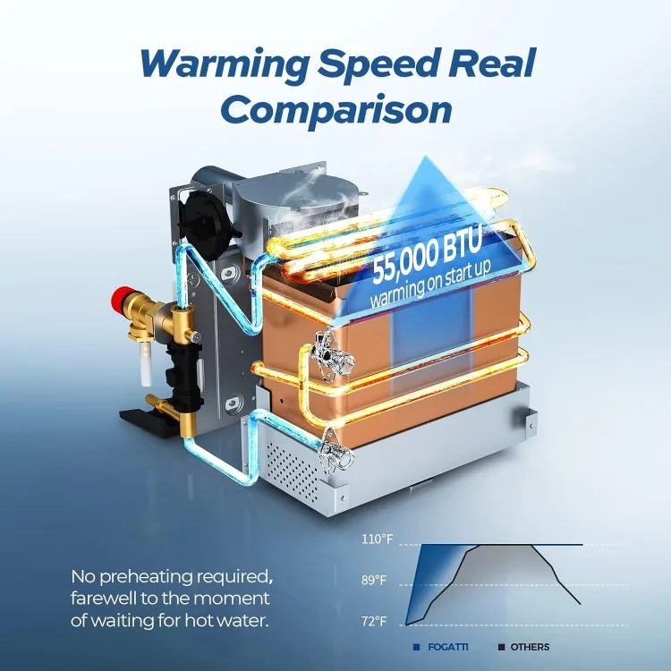 Aquecedor de água sem tanque RV com porta branca e controle remoto, InstaShower 8 Plus, Gen 2, 15x15 polegadas, DC 12V