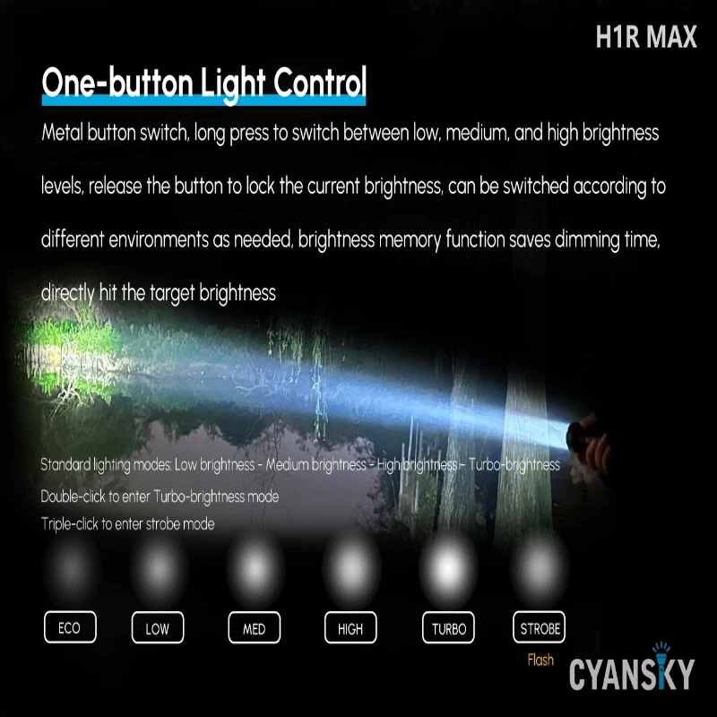 CYANSKY H1R ماكس قوية LED المغناطيسي الذيل مصباح يدوي 1500lm 450 متر مشاعل التكتيكية قابلة للشحن EDC جيب مصباح يدوي 18650