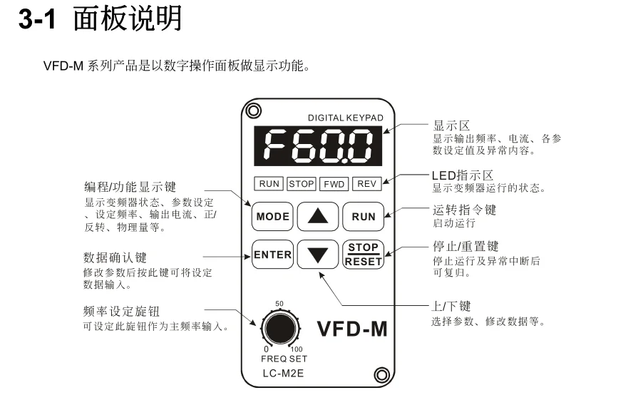 2Pcs LC-M02E LC-M2E VFD-M New  inverter operation panel, controller