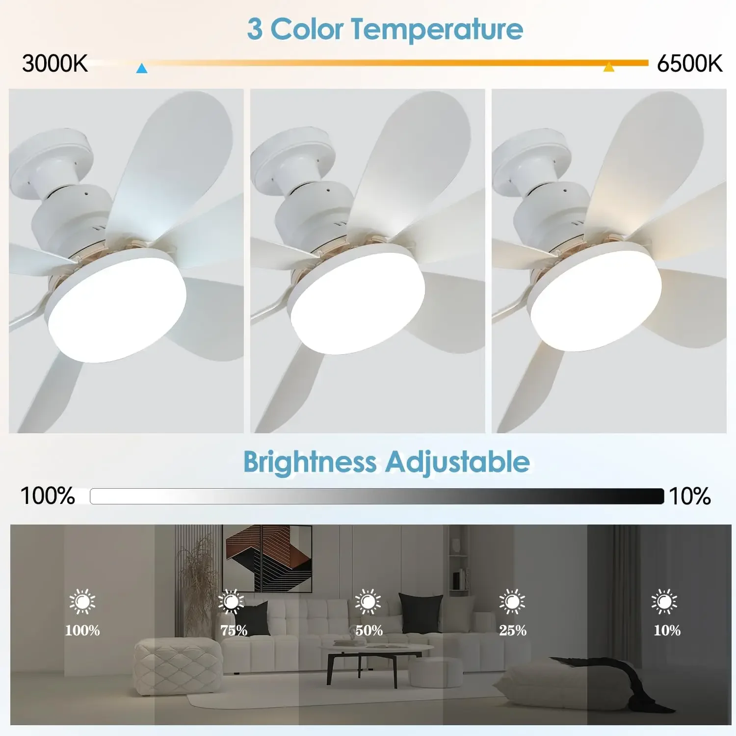 مروحة سقف بمقبس مع ضوء، مراوح سقف لولبية 20.5 بوصة مع أضواء، مراوح سقف صغيرة LED لغرفة النوم/المرآب/المطبخ (أبيض)