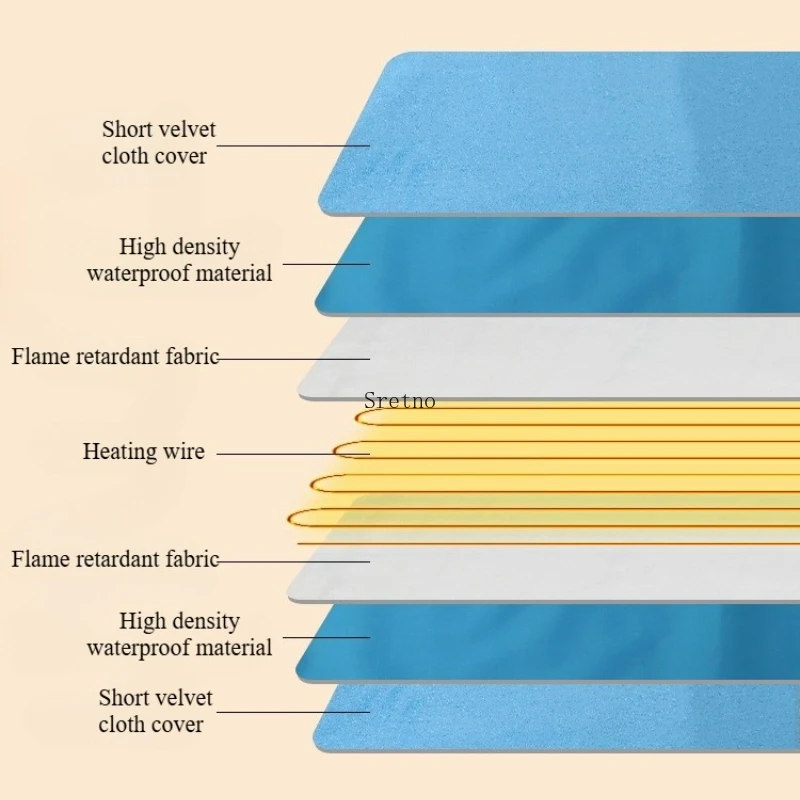 وسادة تدفئة للحيوانات الأليفة من SRETNO، مقاومة للماء، بطانية كهربائية مقاومة للخدش/العض للكلاب والقطط، سجادات تسخين ثابتة لدرجة الحرارة #6