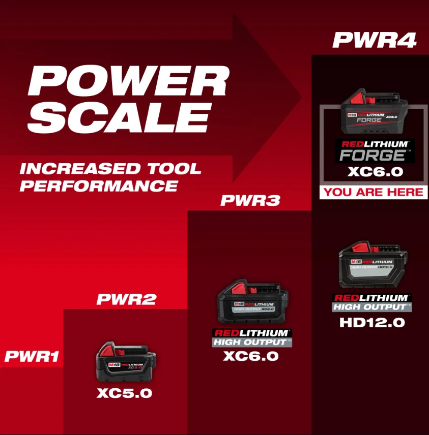 

FORGE XC6.0 Milwaukee M18 REDLITHIUM Battery Pack – Lithium Ion XC, 18V, 48-11-1861 for M18 Series Cordless Power Tools
