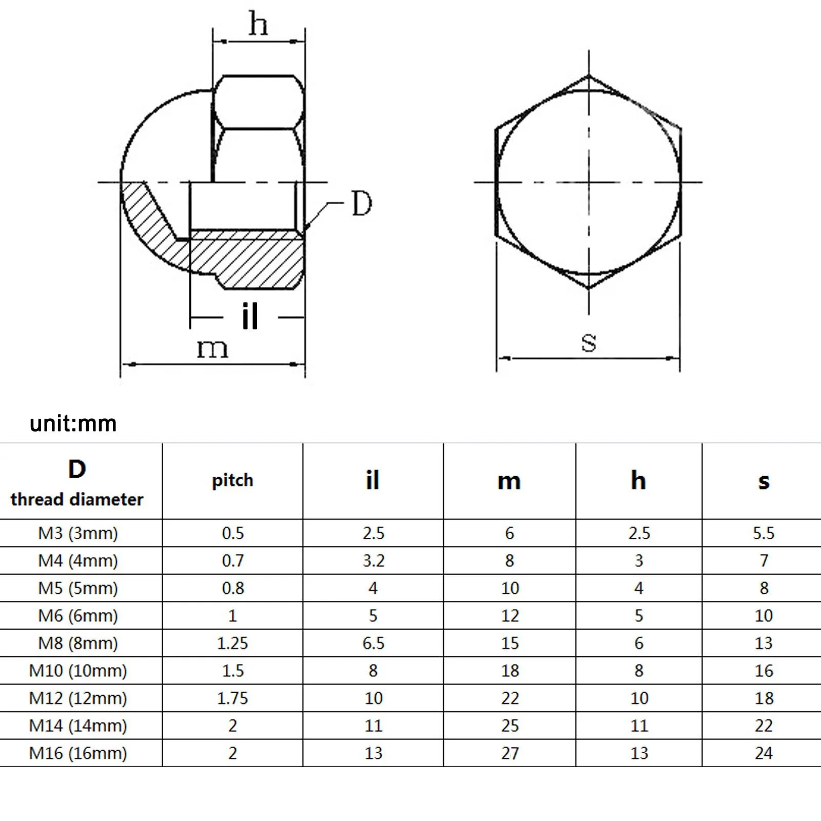 M3 M4 M5 M6 M8 M10 M12 Black White Nylon Plastic Hex Hexagon Acorn Cap Decorative Cover Semicircle Dome Nut