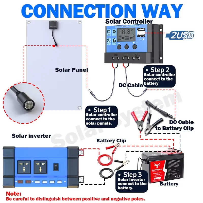600W Solar Panel Inverter Kit 2 Pack Waterproof Solar Panels PWM Controller Outdoor Camping Emergency Power Supply