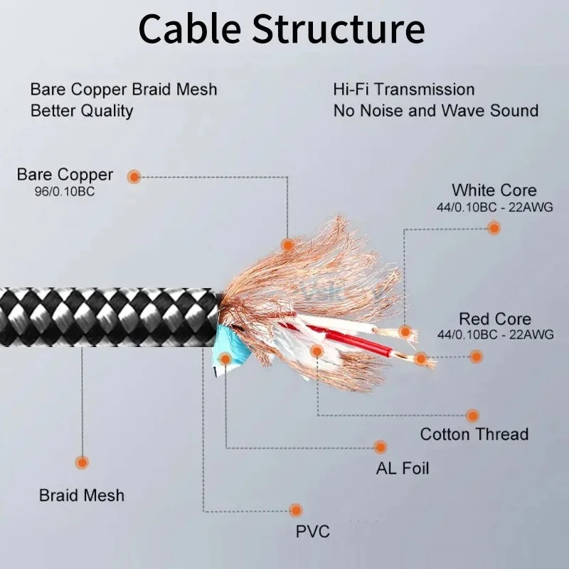 1/4 Inch TRS 6.35mm Male to 6.35mm Female Stereo Audio Cable for Amplifier Mixer Guitar Headphone Shielded Extension Cords