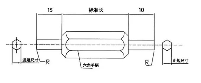 Hexagonal gauge,hexagonal GO and NOGO hole plug,S0.7 S0.9 ..S22 S27,screw slot gauge，Inspection Tool，Chinese/American Standard