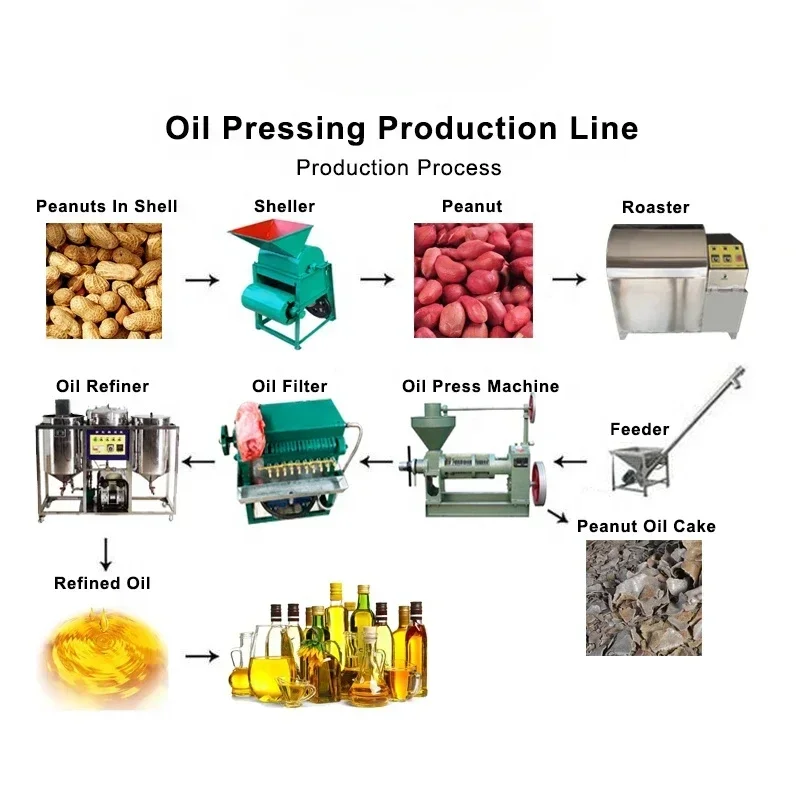 Prensa de aceite comercial pequeña