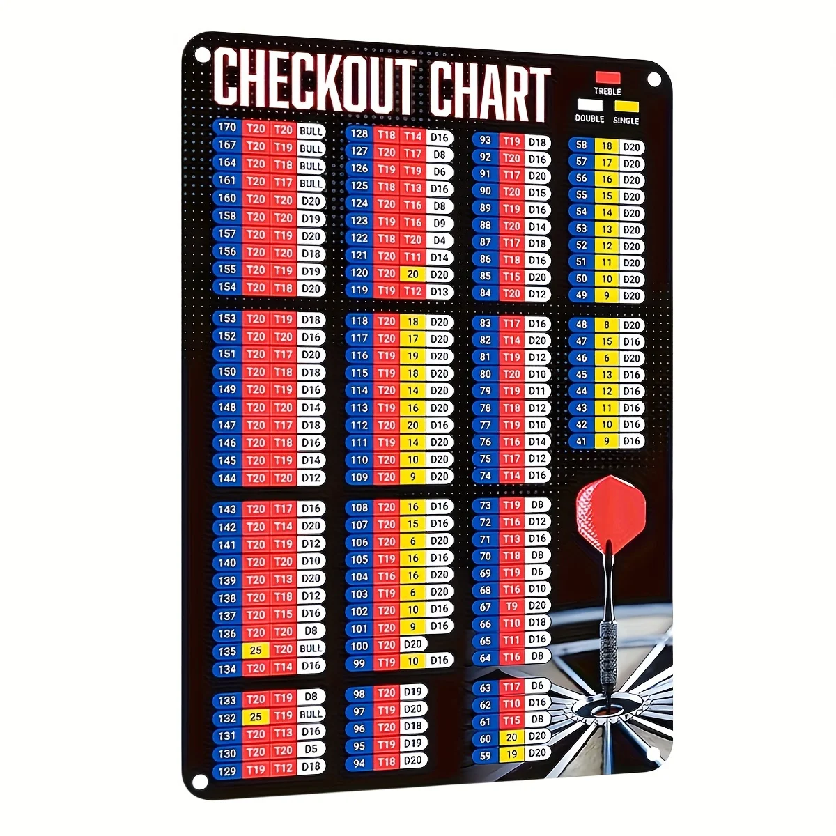 Scutcheon Vintage Metal Dart Scoreboard Wall Decor -  Retro Game Room & Bar Art with Target Aiming Guide, Checkered Chart Numbe