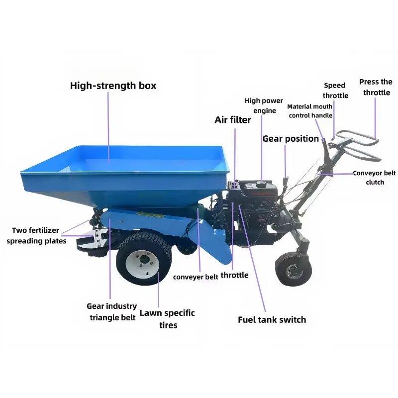 Self-propelled dual-purpose spreader Wide-area rotary lawn feed spreader Automatic spreader