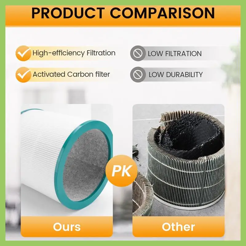 

ABJT-2 Packs Replacement Air HEPA Filter For Dyson TP00/TP02/TP03/AM11,Tower Purifier For Dyson Pure Cool Link