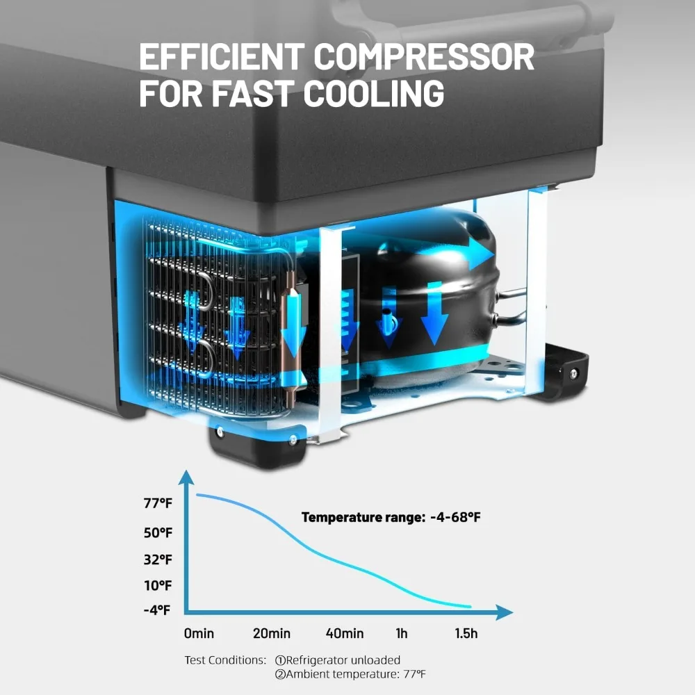 Refrigerador portátil para coche, congelador de 12 voltios, 32 cuartos (30,6 litros), enfriamiento rápido, 12 V, 4 ℉ ~ 68 ℉