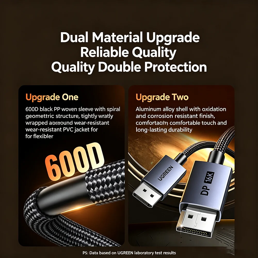 UGREEN DP2.1 80Gbps High Speed Wire Support 16K High Refresh Rate for Computer Graphics Card Display Screen