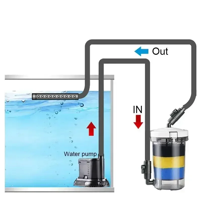 

Aquarium Filter Bucket Ultra-quiet Fish Tank Filter HW602/603 3 Layer Sponge Water Pump 220V Week Aqua Skimmer