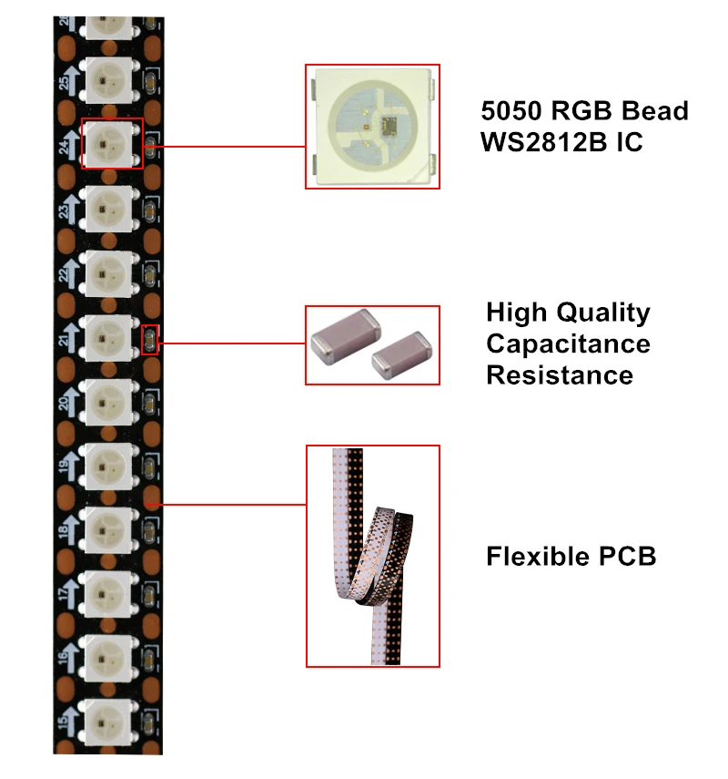 WS2812B Led Strip 5V RGB Individually Addressable Light Tape With USB Bluetooth Music Remote Controller For TV PC Computer Case