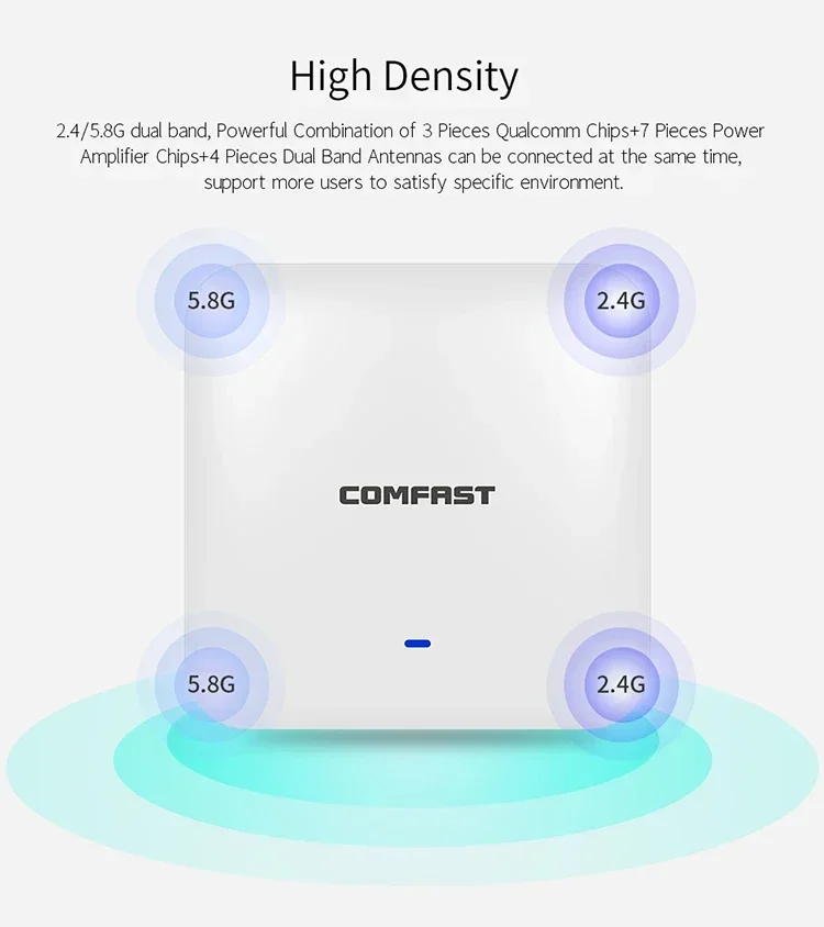 2025Comfast CF-E385AC 2200Mbps Wireless Ceiling AP 3*Qualcomm Gigabit LAN&WAN port Chipset Original WiFi Access point Router Hot