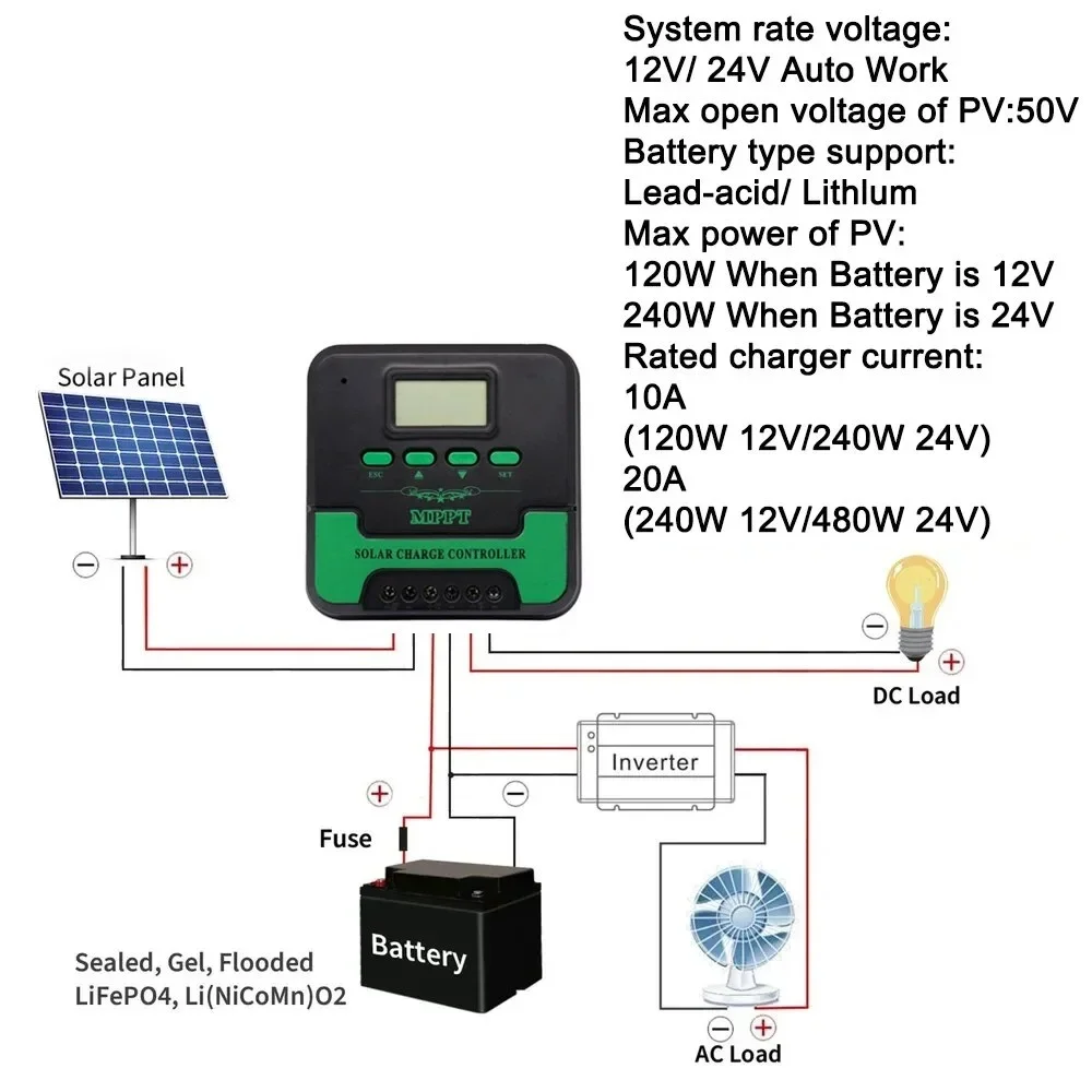 Imagem -04 - Suyeego Mppt 20a Display Lcd com Wifi 12v 24v Painel Solar Automático Regulador de Bateria Controlador Carga Dupla Usb para Lifepo4 Lítio