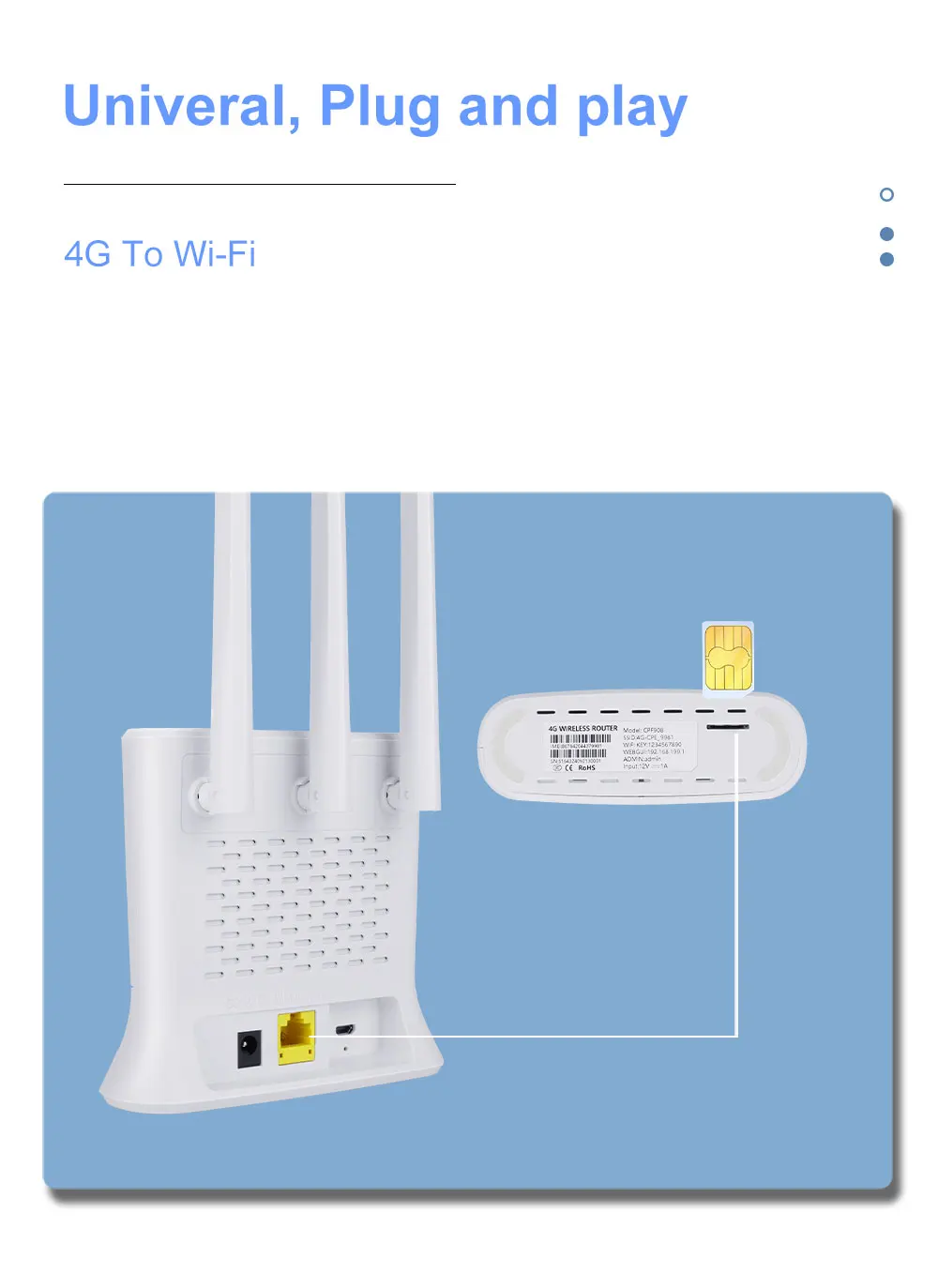 Enrutador inalámbrico 4G Wifi 150Mbps LTE CPE módem punto de acceso desbloqueado con antenas de alta ganancia 3*5dbi + ranura para tarjeta SIM