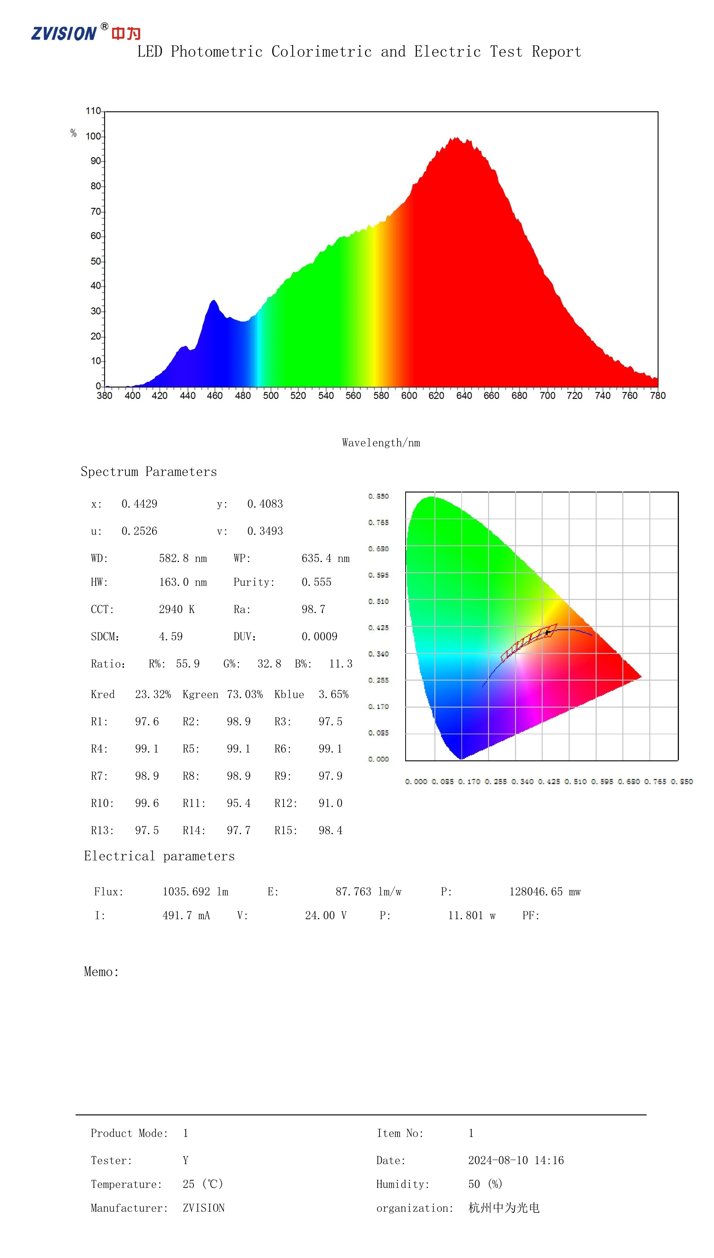 CRI 97+ Sonnenähnliches Chinesisches Vollspektrum 12V 24V LED-Streifenlicht 5m Für Beleuchtung Augensicherheit Besserer Schlaf – Detail 8