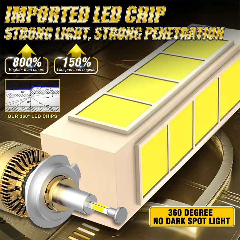 H7 LED CANBUS 360 for Projector Lenses 2700W H11 H1 H4 LED H8 Headlight Bulbs HB3 9005 HB4 9006 Hir2 9012 LED Fog Lights 6000K