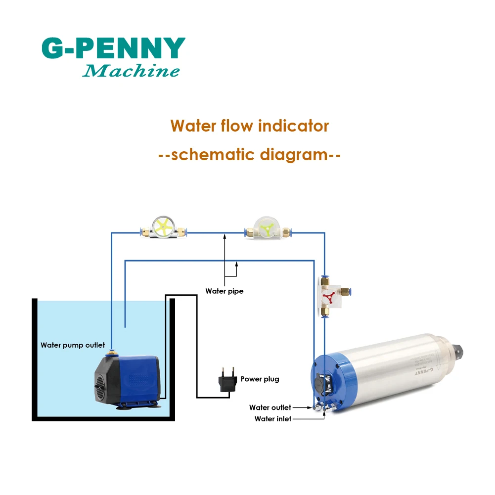 Free shipping! NEW!  Water Flow Mete for water pump Flow indicator with fast interface for 8mm Water Chiller Cooling System