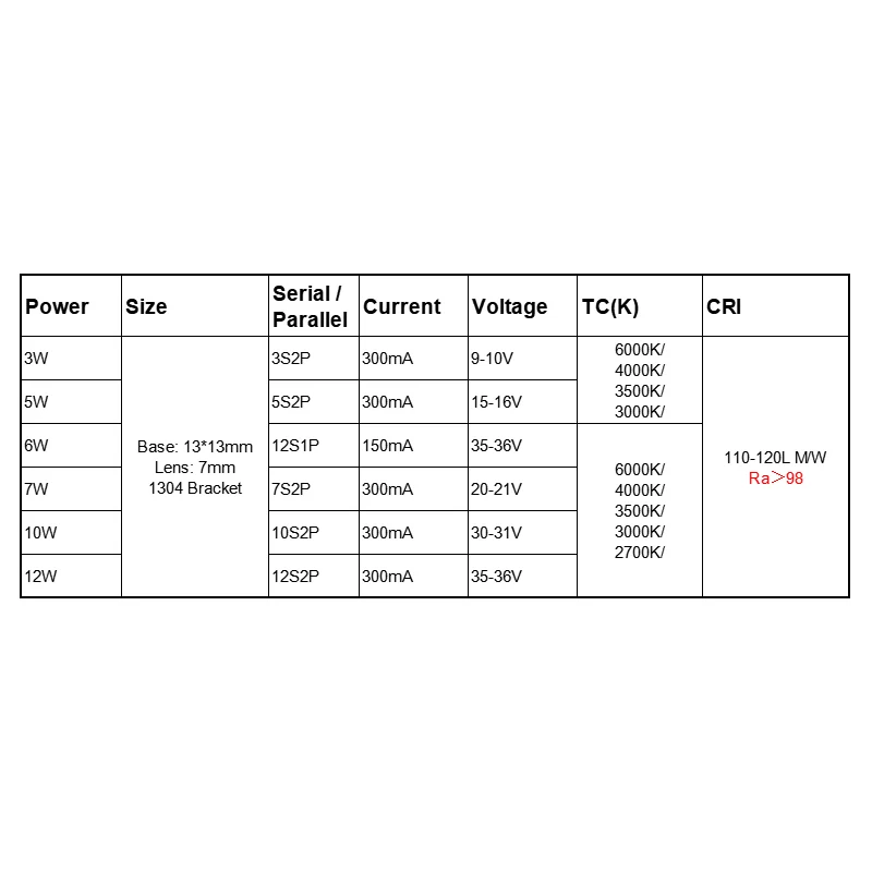 High CRI Ra98 COB LED Chip Array 1304 SDCM3 13*13mm-7mm Lens 3W~12W Warm White Chips For Lamp SpotLight Downlight Accessories