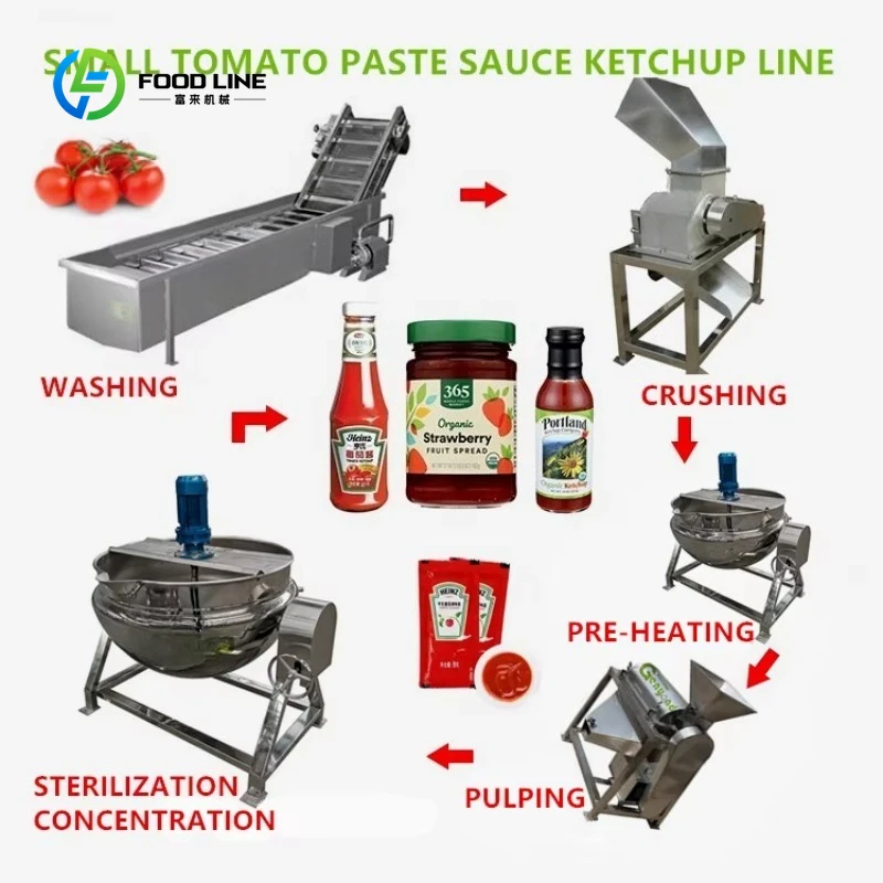Customized Small  Tomato Pulping Evaporation Plant Machine Equipment Tomato Paste Sauce Ketchup Fruit Jam Production Line