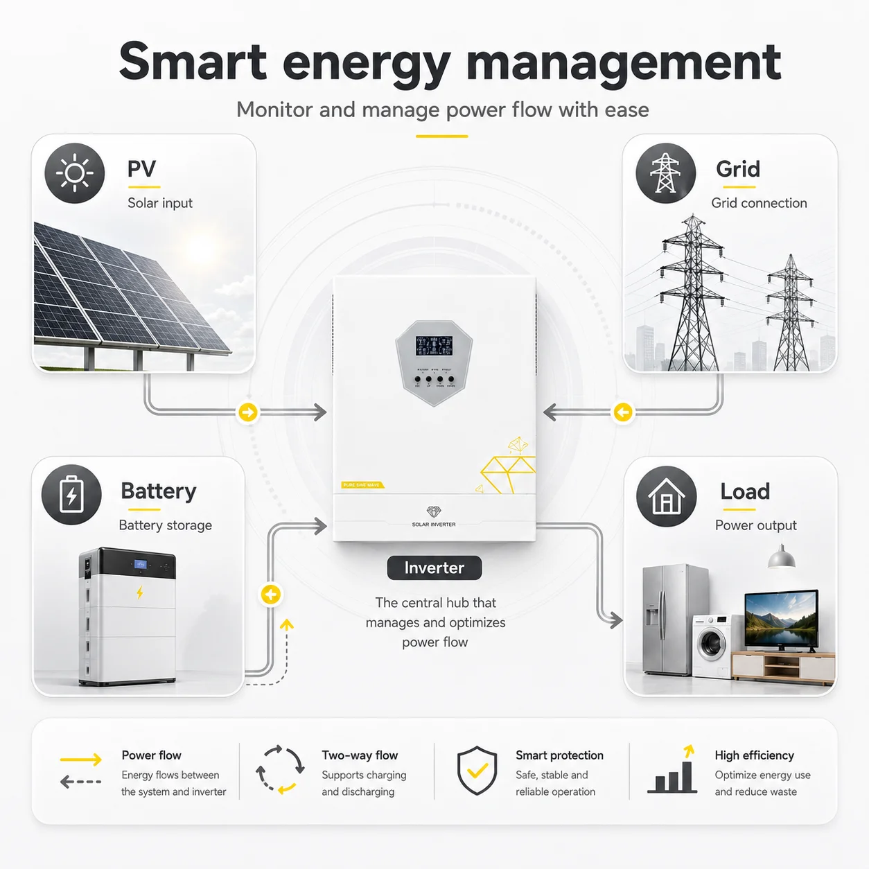 Inversor Solar Híbrido de 11kW - Hybrid Solar Inverter reseña y precio
