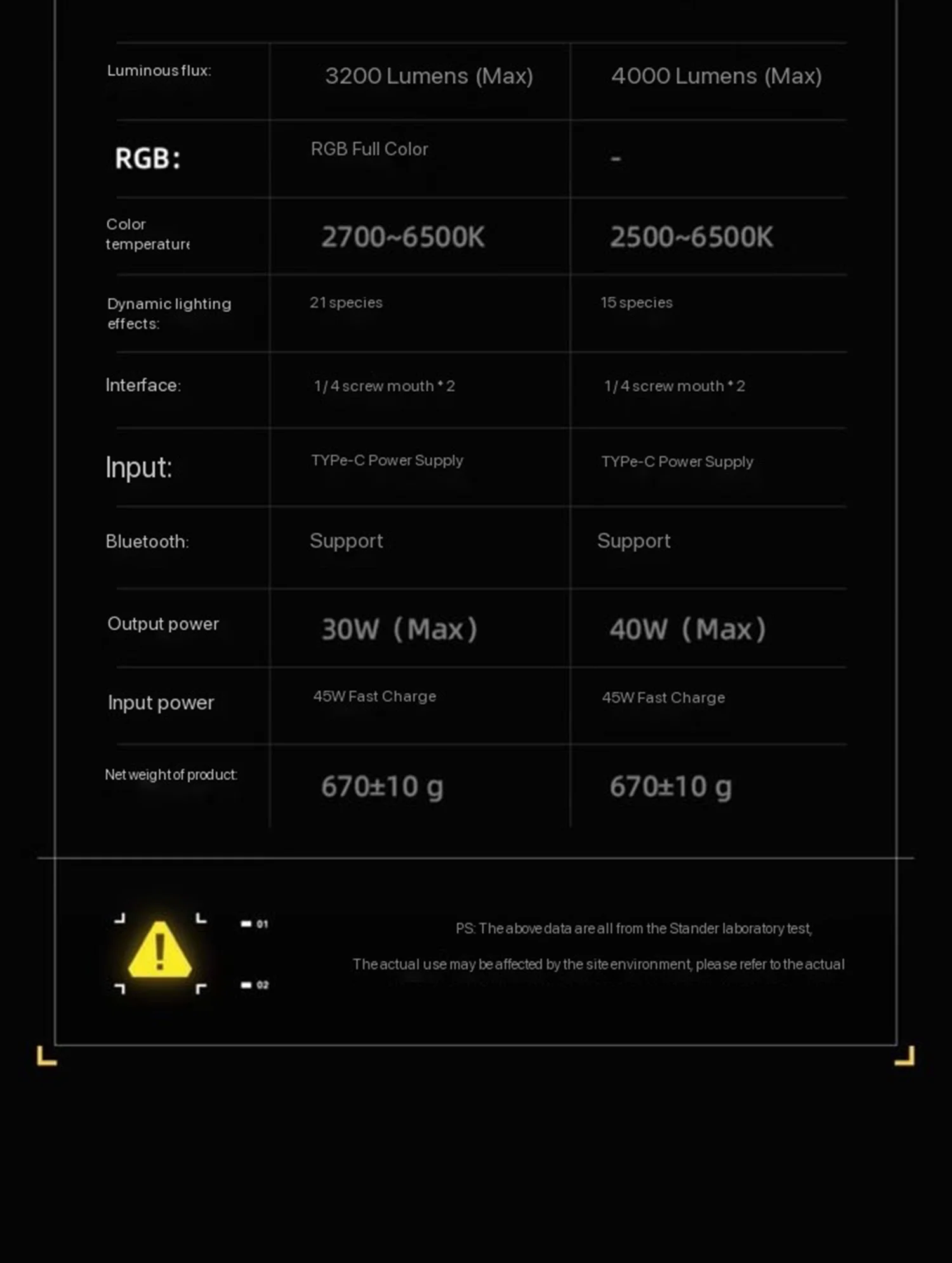 SIDANDE Stander Sun Lamp RGB Full Color Photography Lamp 30W/40W 2500-6500K Fill Light with APP Control for Live Broadcast